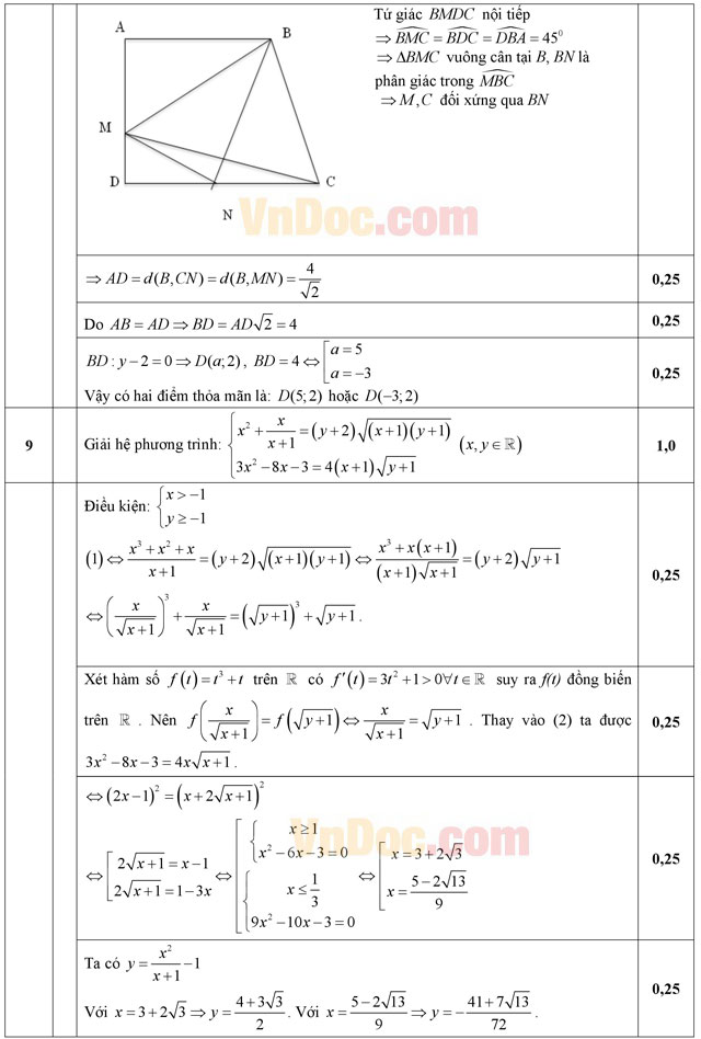 Đáp án đề thi thử THPT Quốc gia môn Toán năm 2016