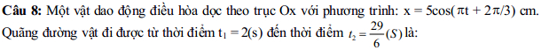 Đề thi thử Đại học môn Lý năm 2016 có đáp án
