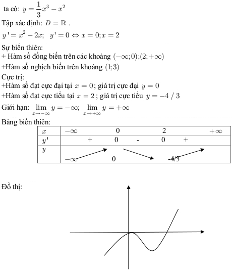 Đề thi thử Đai học môn Toán có đáp án