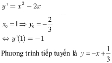 Đề thi thử Đai học môn Toán có đáp án