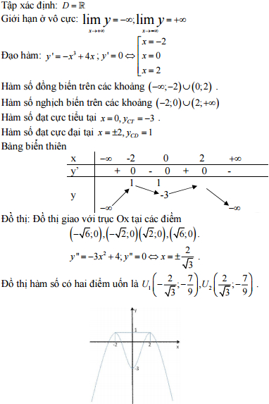 Đề thi thử Đai học môn Toán có đáp án