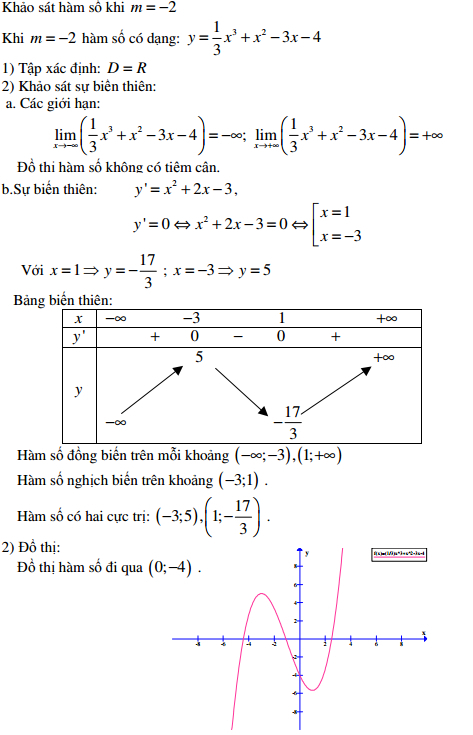 Đề thi thử THPT Quốc gia môn Toán có đáp án