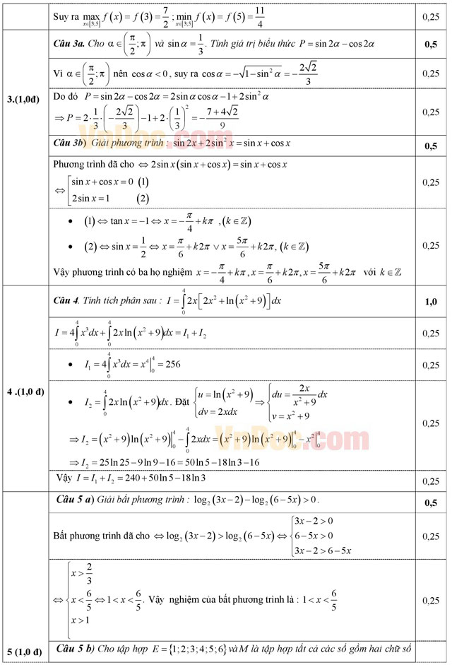 Đáp án đề thi thử THPT Quốc gia môn Toán năm 2016 Đáp án đề thi thử THPT Quốc gia môn Toán năm 2016