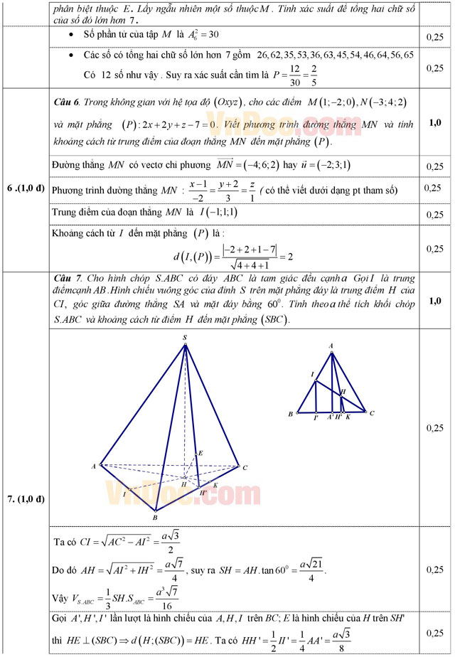 Đáp án đề thi thử THPT Quốc gia môn Toán năm 2016 Đáp án đề thi thử THPT Quốc gia môn Toán năm 2016