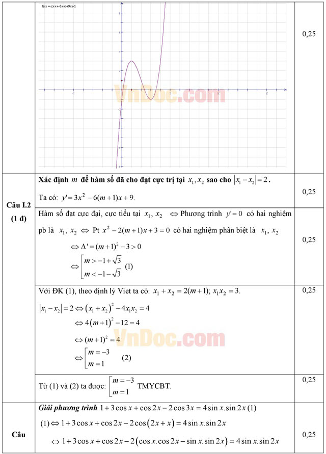 Đáp án đề thi thử THPT Quốc gia môn Toán năm 2016