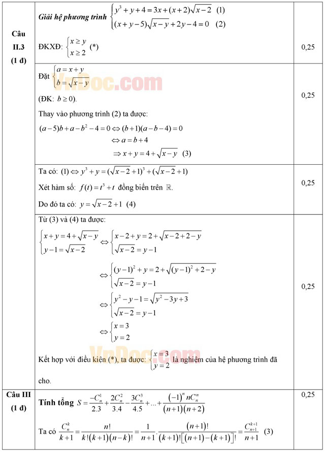 Đáp án đề thi thử THPT Quốc gia môn Toán năm 2016