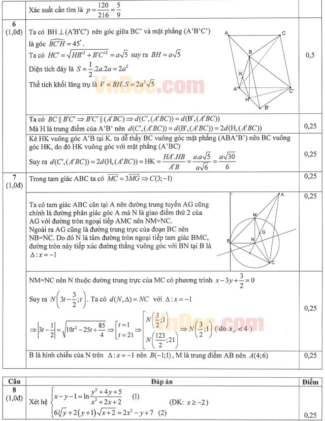 Đáp án đề thi thử THPT Quốc gia môn Toán năm 2016