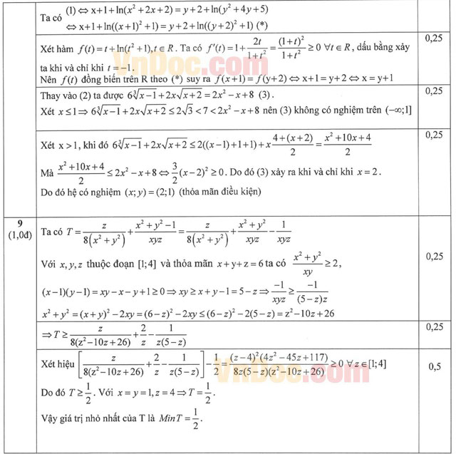 Đáp án đề thi thử THPT Quốc gia môn Toán năm 2016