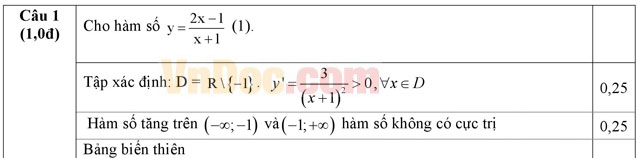 Đáp án đề thi thử THPT Quốc gia môn Toán 2016 Đáp án đề thi thử THPT Quốc gia môn Toán 2016