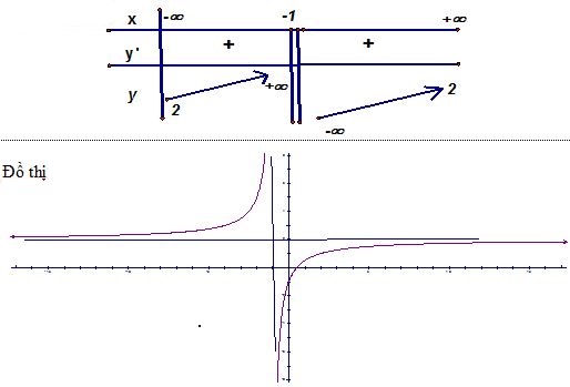 Đáp án đề thi thử THPT Quốc gia 2016 môn Toán Đáp án đề thi thử THPT Quốc gia 2016 môn Toán