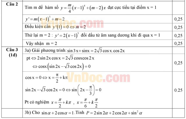 Đáp án đề thi thử THPT Quốc gia 2016 môn Toán Đáp án đề thi thử THPT Quốc gia 2016 môn Toán