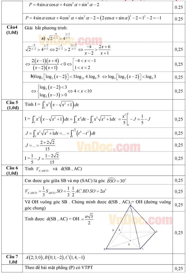 Đáp án đề thi thử THPT Quốc gia 2016 môn Toán Đáp án đề thi thử THPT Quốc gia 2016 môn Toán