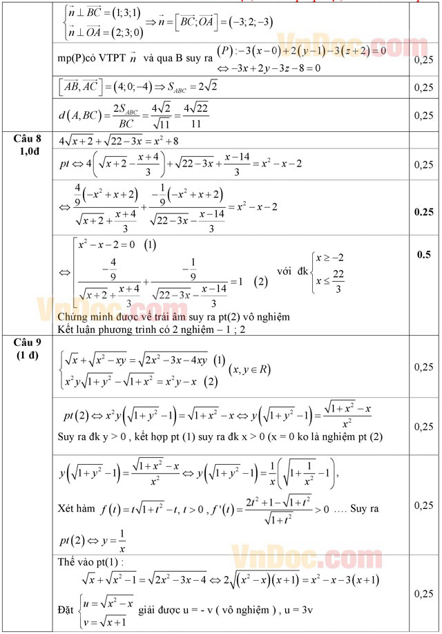 Đáp án đề thi thử THPT Quốc gia 2016 môn Toán Đáp án đề thi thử THPT Quốc gia 2016 môn Toán