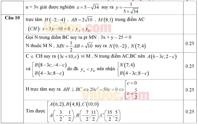 Đáp án đề thi thử THPT Quốc gia 2016 môn Toán Đáp án đề thi thử THPT Quốc gia 2016 môn Toán