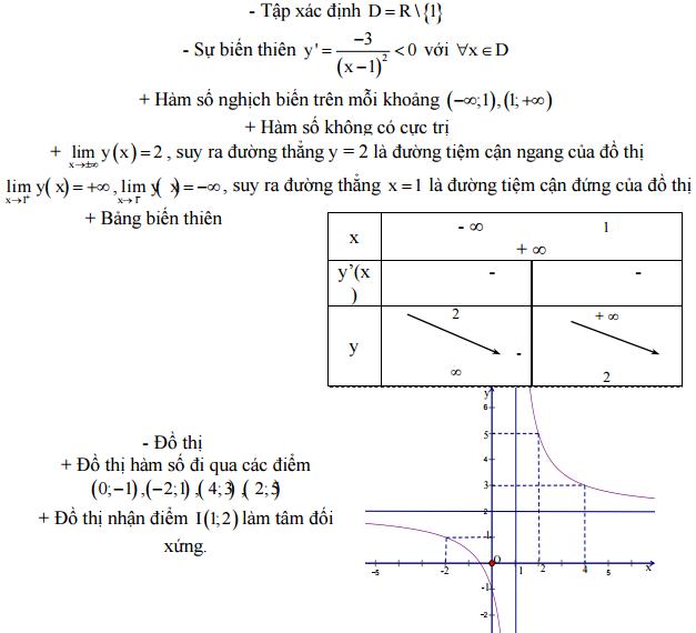 Đáp án đề thi thử Đại học môn Toán khối A, khối B, khối D