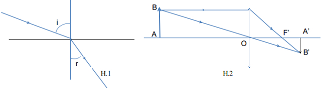 Đáp án đề thi học kỳ 2 môn Lý có đáp án