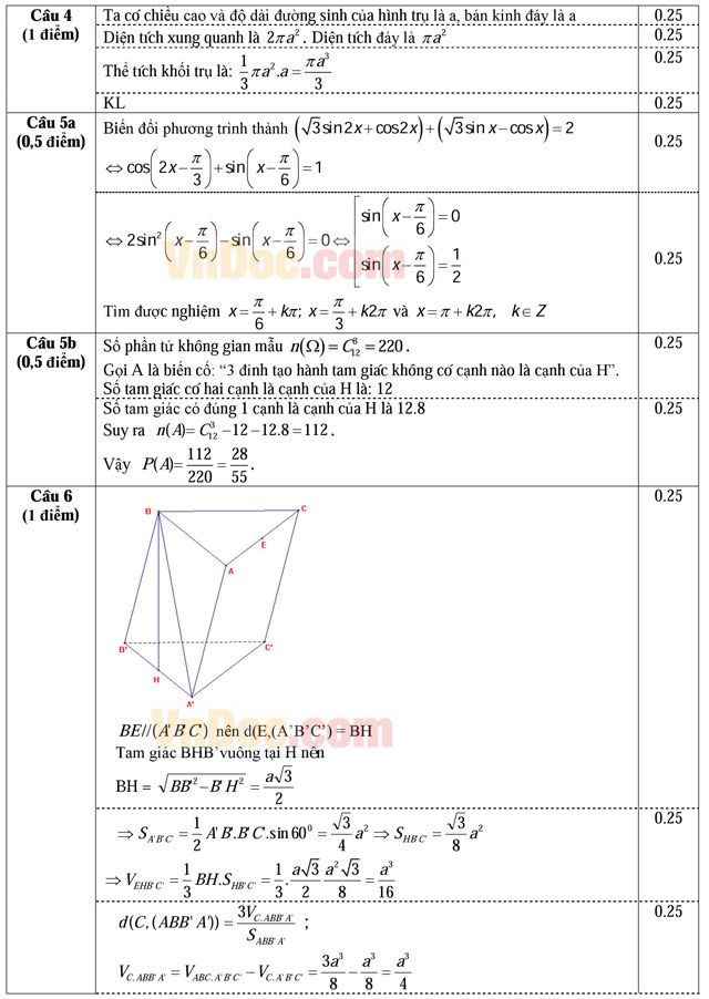 Đáp án đề thi thử THPT Quốc gia 2016 môn Toán