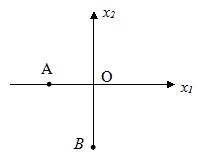 Đề thi HSG môn Vật lý lớp 10
