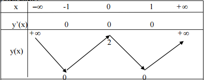 Đề thi thử Đại học môn Toán có đáp án