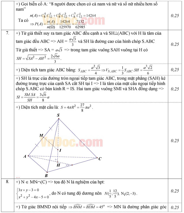 Đáp án đề thi thử THPT Quốc gia 2016 môn Toán