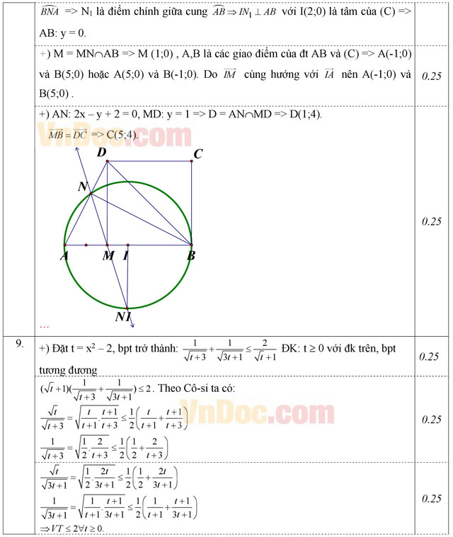 Đáp án đề thi thử THPT Quốc gia 2016 môn Toán