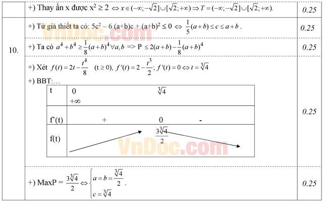 Đáp án đề thi thử THPT Quốc gia 2016 môn Toán
