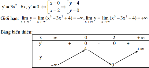 Đề thi thử Đại học môn Toán có đáp án