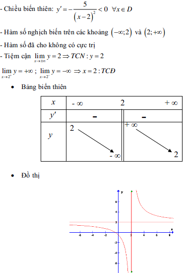 Đề thi thử THPT Quốc gia môn Toán có đáp án