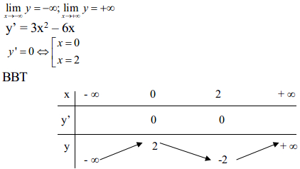 Đề thi thử THPT Quốc gia môn Toán có đáp án 