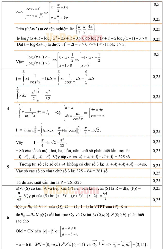 Đáp án đề thi thử THPT Quốc gia 2016 môn Toán