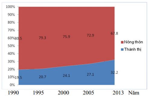 Đề thi thử THPT Quốc gia 2016 môn Địa lý Đề thi thử THPT Quốc gia 2016 môn Địa lý