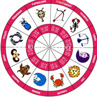 Trắc nghiệm: Tháng sinh bật mí tính cách đặc trưng gì của bạn?