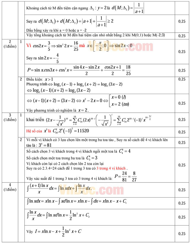 Đáp án đề thi thử THPT Quốc gia năm 2016 môn Toán