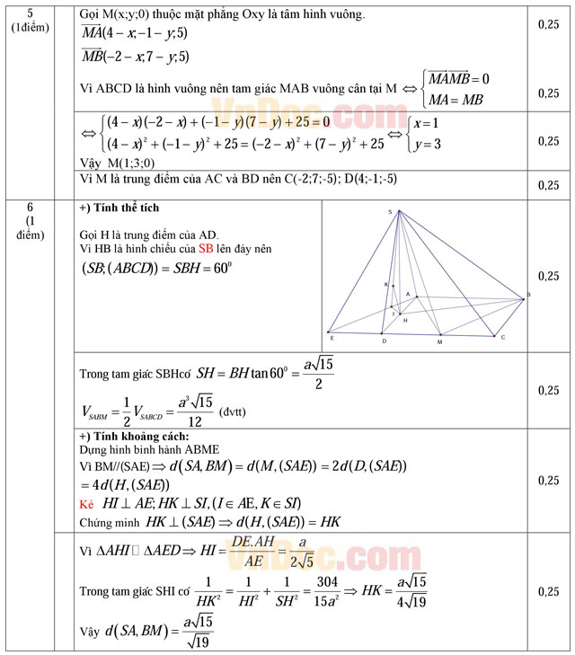 Đáp án đề thi thử THPT Quốc gia năm 2016 môn Toán