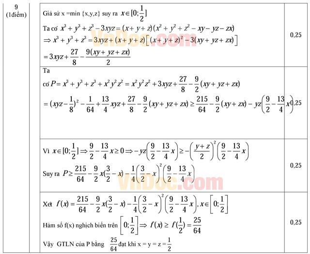 Đáp án đề thi thử THPT Quốc gia năm 2016 môn Toán