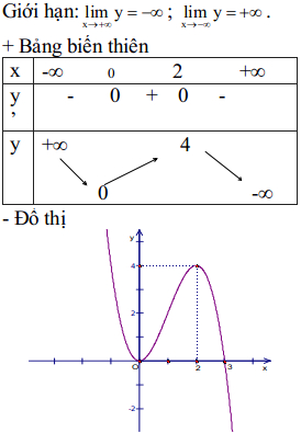 Đề thi thử THPT Quốc gia năm 2016 môn Toán trường THPT Như Xuân, Thanh Hóa (Lần 2) Đề thi thử THPT Quốc gia 2016 môn Toán có đáp án
