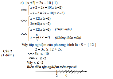 Đề thi học kì 2 môn Toán lớp 8