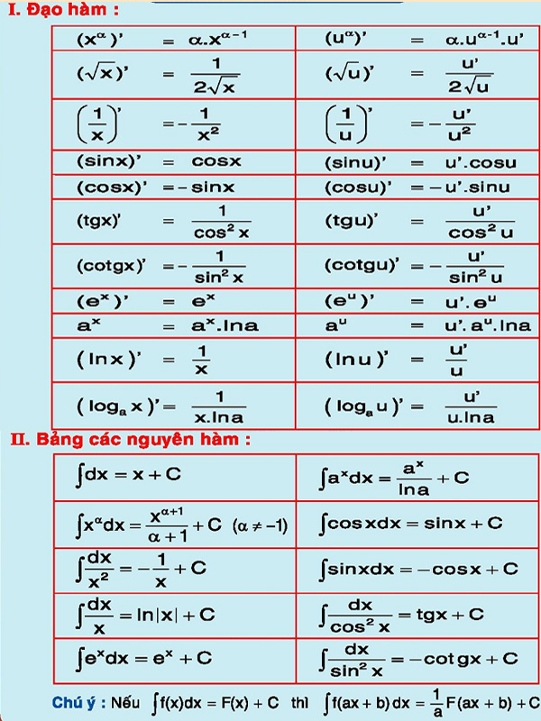 Tài liệu ôn thi Đại học môn Toán