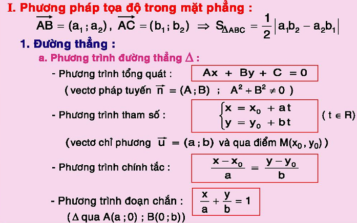 Tài liệu ôn thi THPT Quốc gia môn Toán