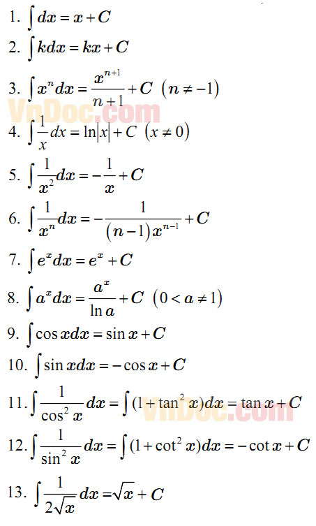 Bảng nguyên hàm các hàm số thường gặp đầy đủ nhất