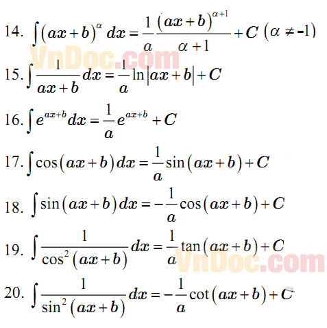 Bảng nguyên hàm các hàm số thường gặp đầy đủ nhất