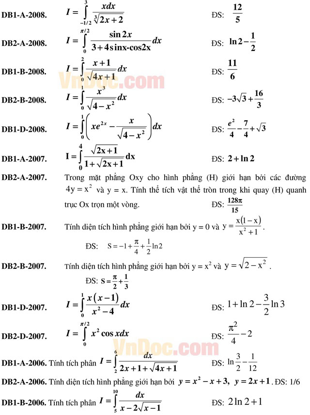 Tuyển tập các bài toán tích phân trong đề thi đại học Tuyển tập các bài toán tích phân trong đề thi đại học
