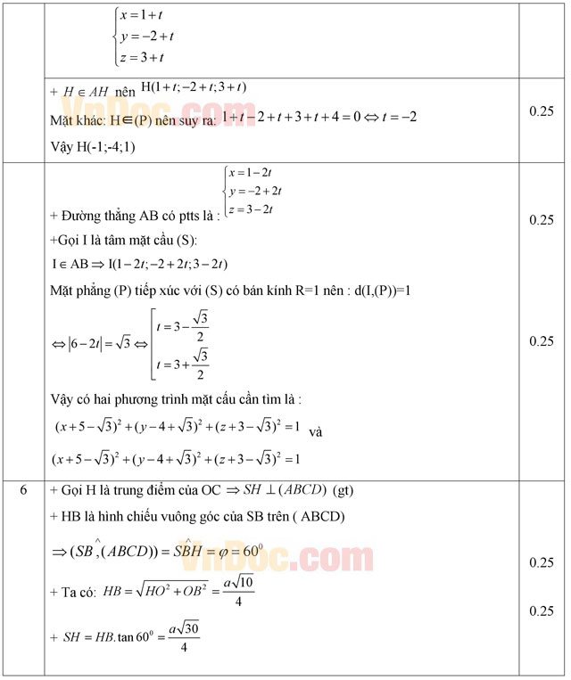 Đáp án đề thi thử THPT Quốc gia môn Toán 2015