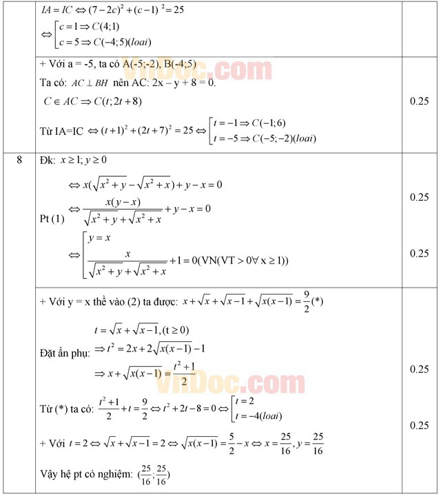 Đáp án đề thi thử THPT Quốc gia môn Toán 2015