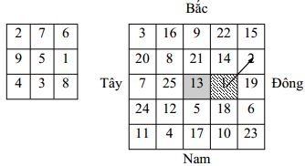 Một số bài tập pascal nâng cao