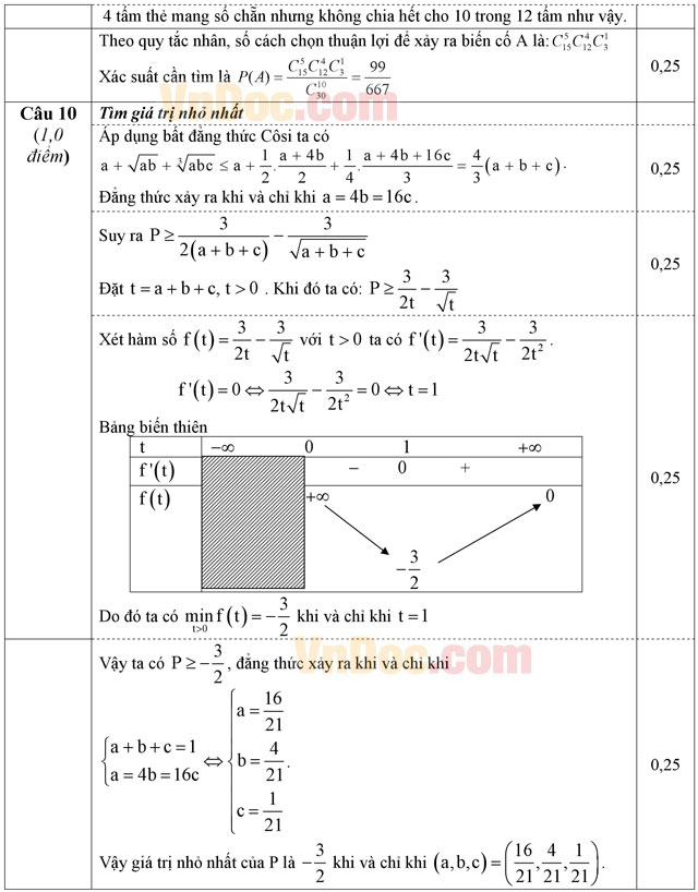 Đáp án đề thi thử THPT Quốc gia môn Toán 2015