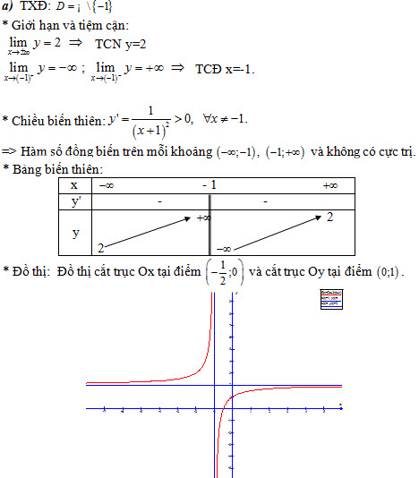 Đáp án đề thi học kì 2 môn toán lớp 12