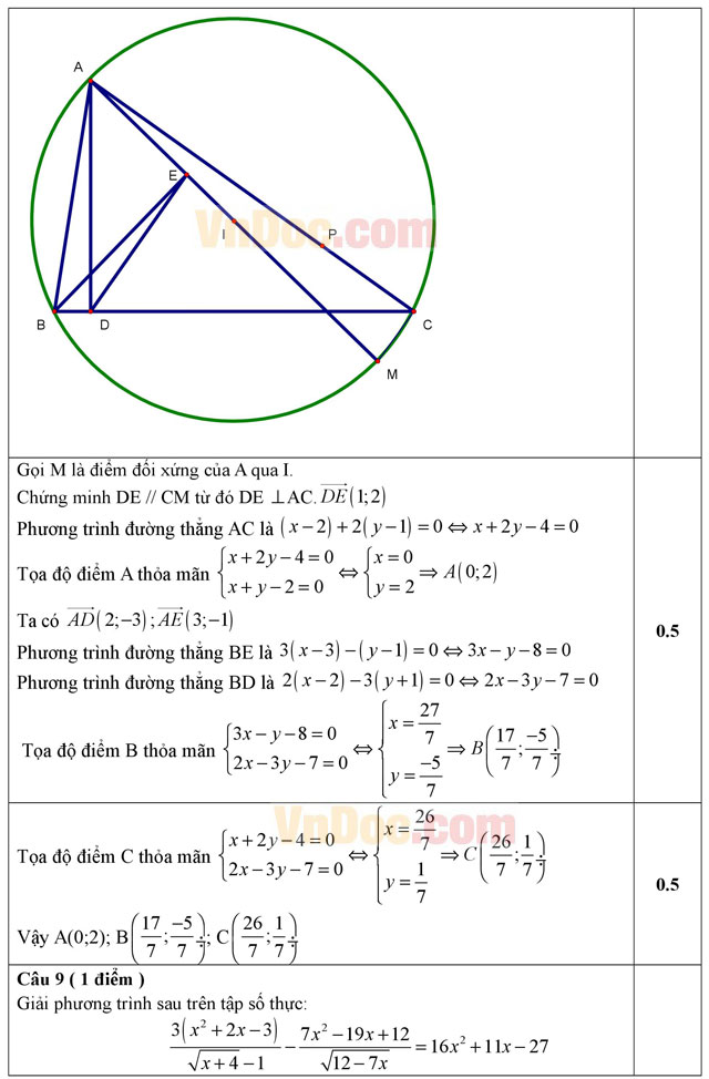 Đáp án đề thi thử THPT Quốc gia 2016 môn Toán