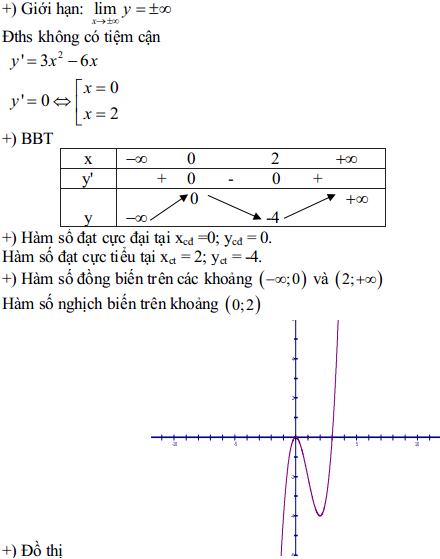 Đề thi thử THPT Quốc gia môn Toán trường THPT Hiền Đa, Phú Thọ năm 2014 - 2015 (Lần 2) Đáp án đề thi thử THPT Quốc gia môn Toán