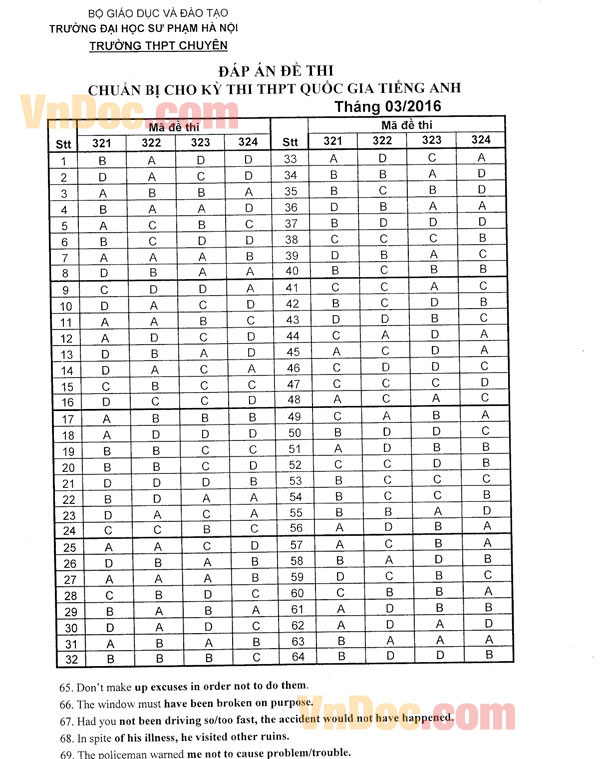 Đề thi thử THPT Quốc gia năm 2016 môn Tiếng Anh Đề thi thử Đại học năm 2016 môn Tiếng Anh